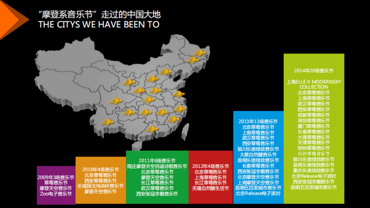 2016草莓音乐节-品牌合作方案_第6页