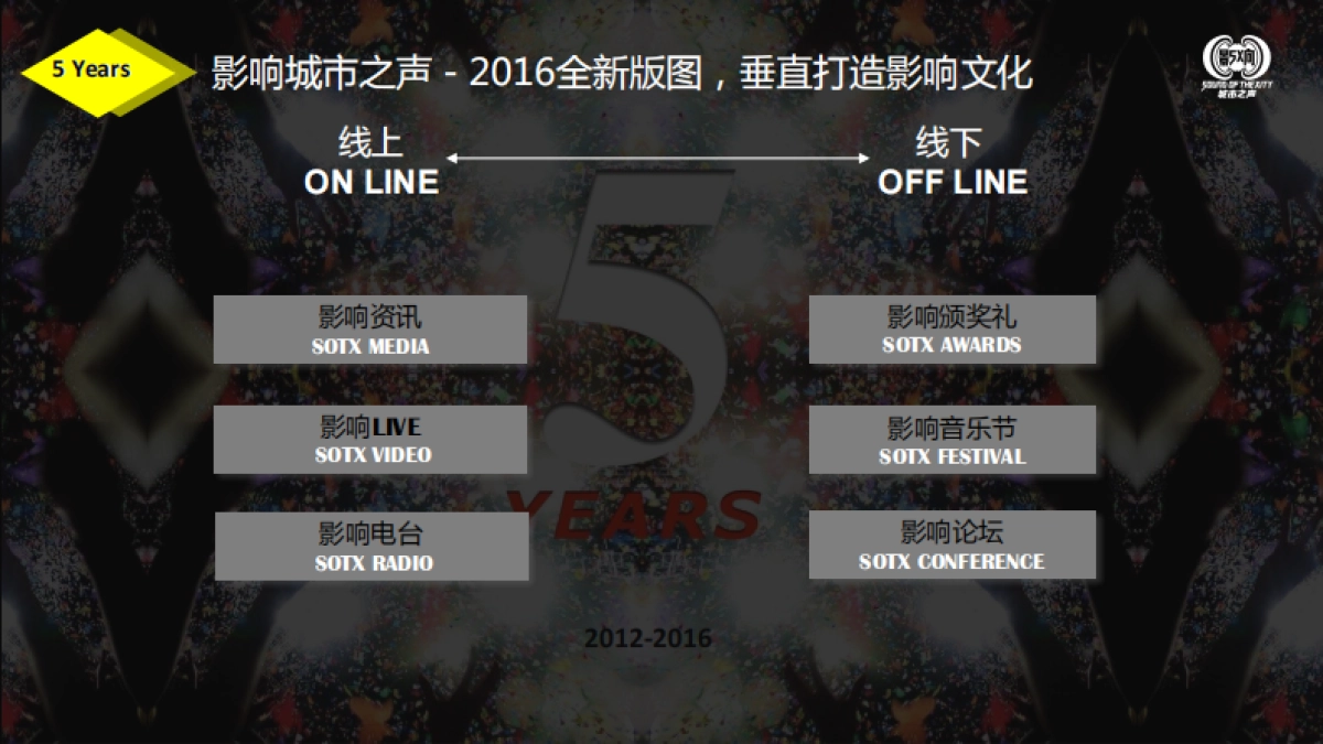 2016影响城市之声论坛-品牌合作方案_第4页