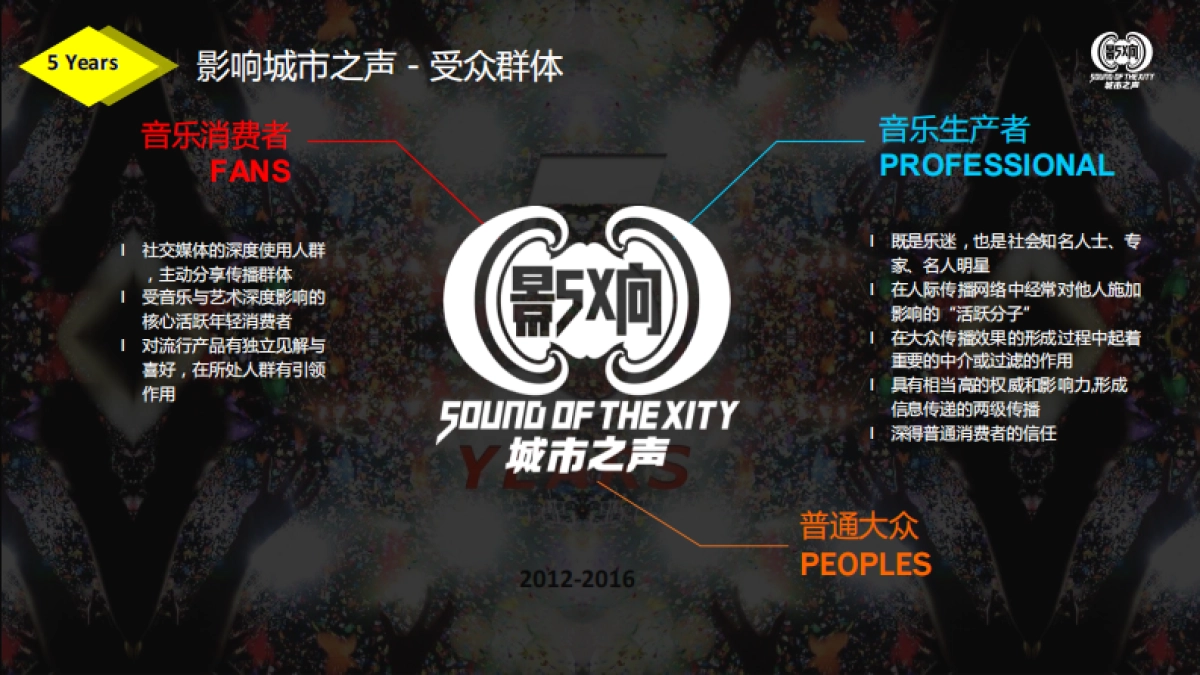 2016影响城市之声论坛-品牌合作方案_第6页