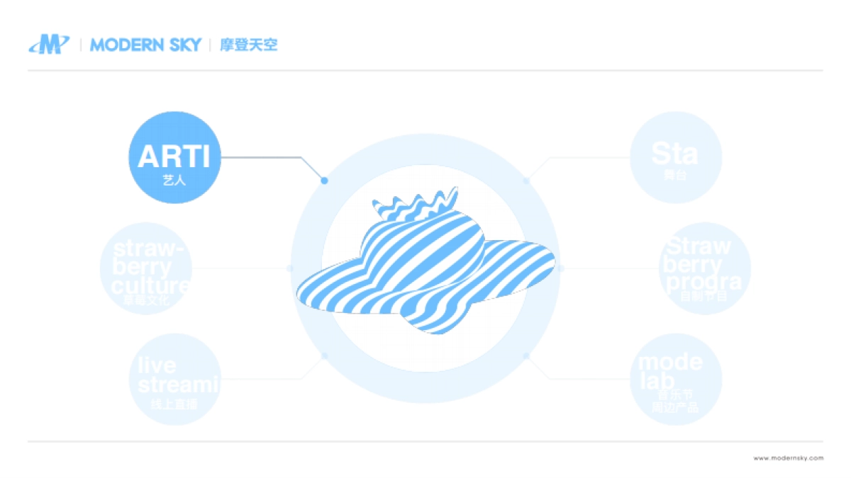 2017草莓音乐节合作方案_第10页