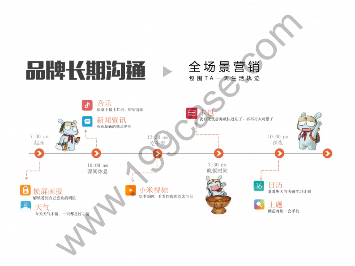 2017高洁丝x小米全年合作推广规划_第5页