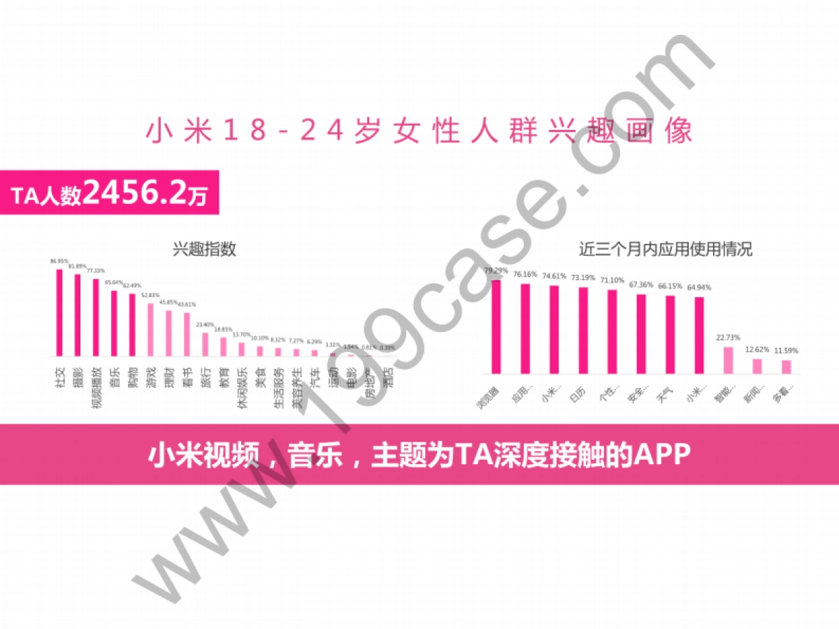 2017高洁丝x小米全年合作推广规划_第9页