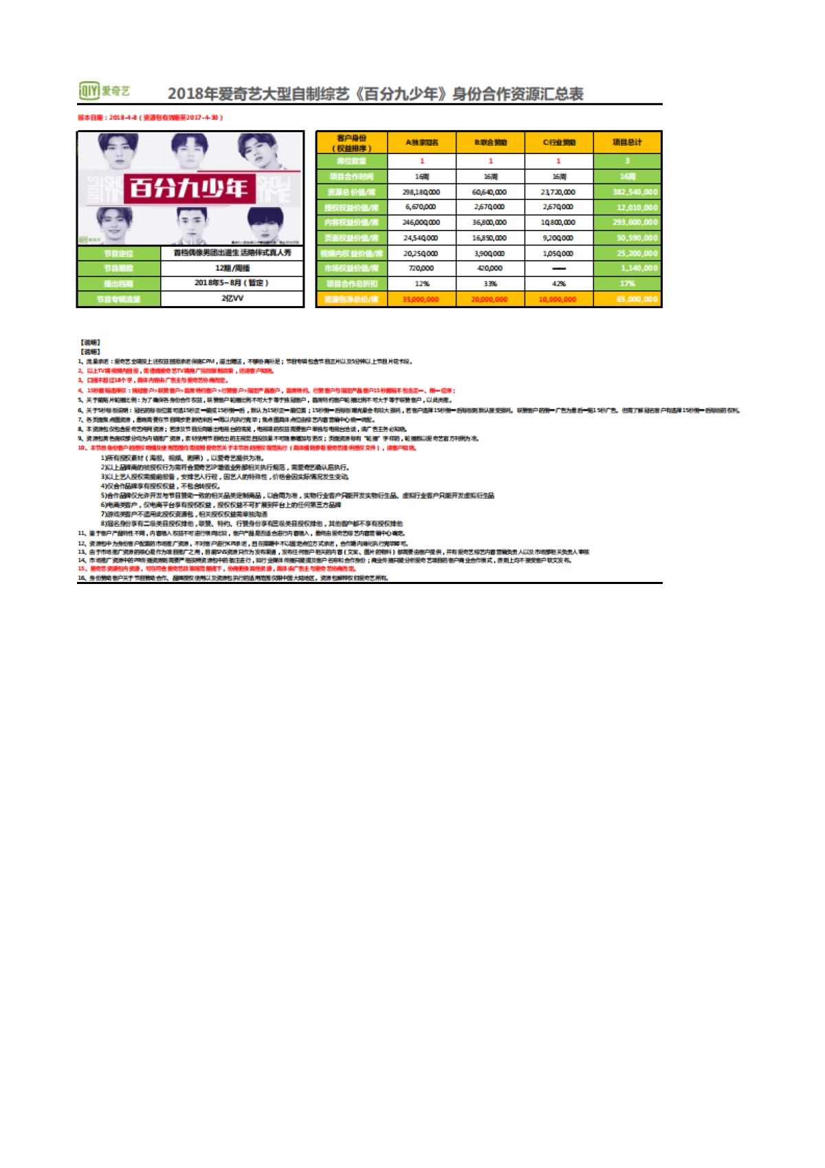 2018爱奇艺自制综艺《百分九少年》合作回报权益资源包_第1页