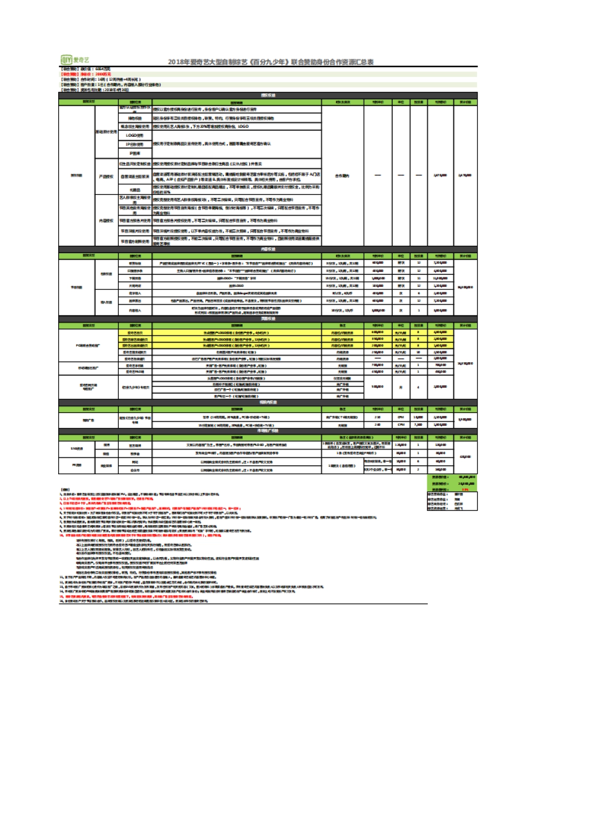 2018爱奇艺自制综艺《百分九少年》合作回报权益资源包_第3页