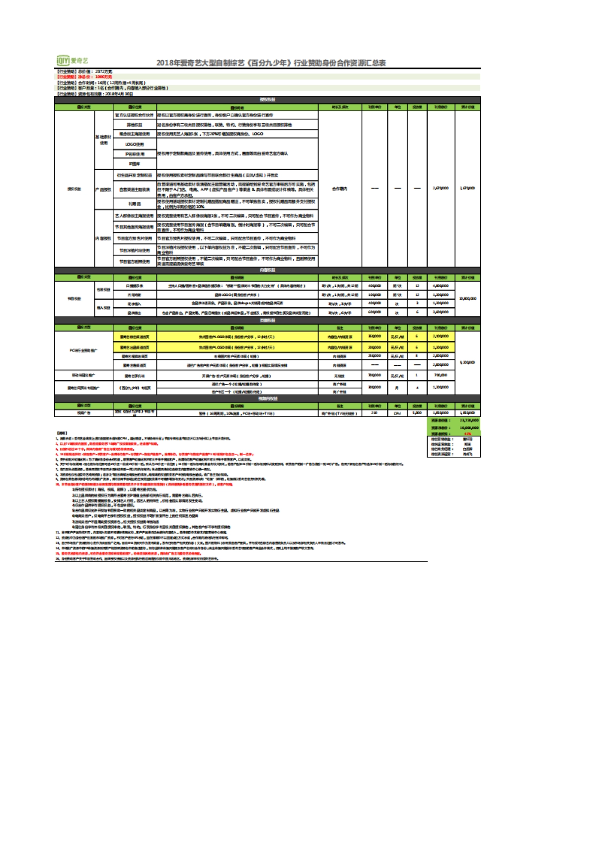 2018爱奇艺自制综艺《百分九少年》合作回报权益资源包_第4页