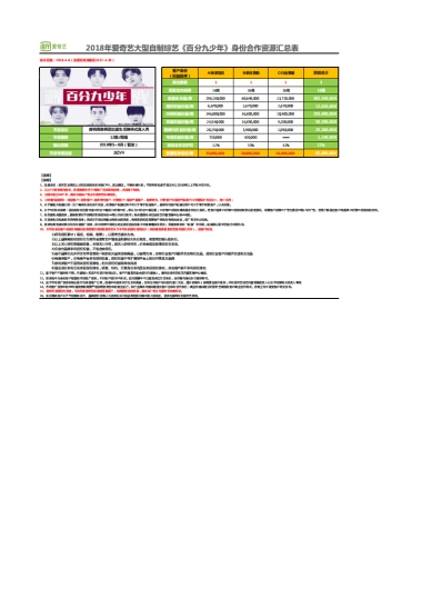 2018爱奇艺自制综艺《百分九少年》合作回报权益资源包