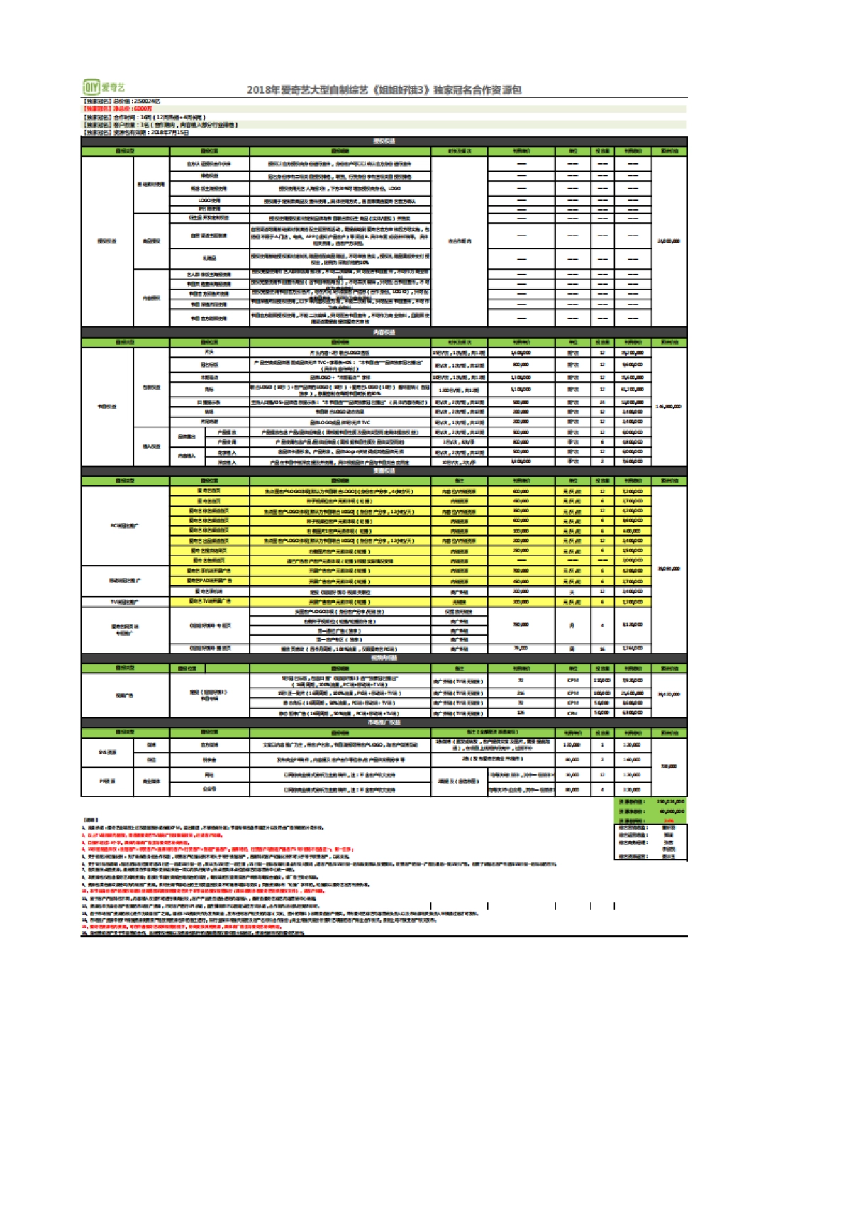 2018爱奇艺自制综艺《姐姐好饿3》合作回报权益资源包_第2页