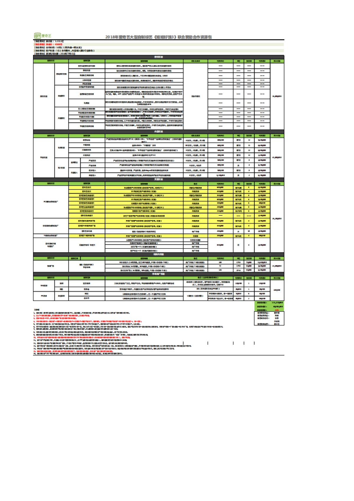 2018爱奇艺自制综艺《姐姐好饿3》合作回报权益资源包_第3页