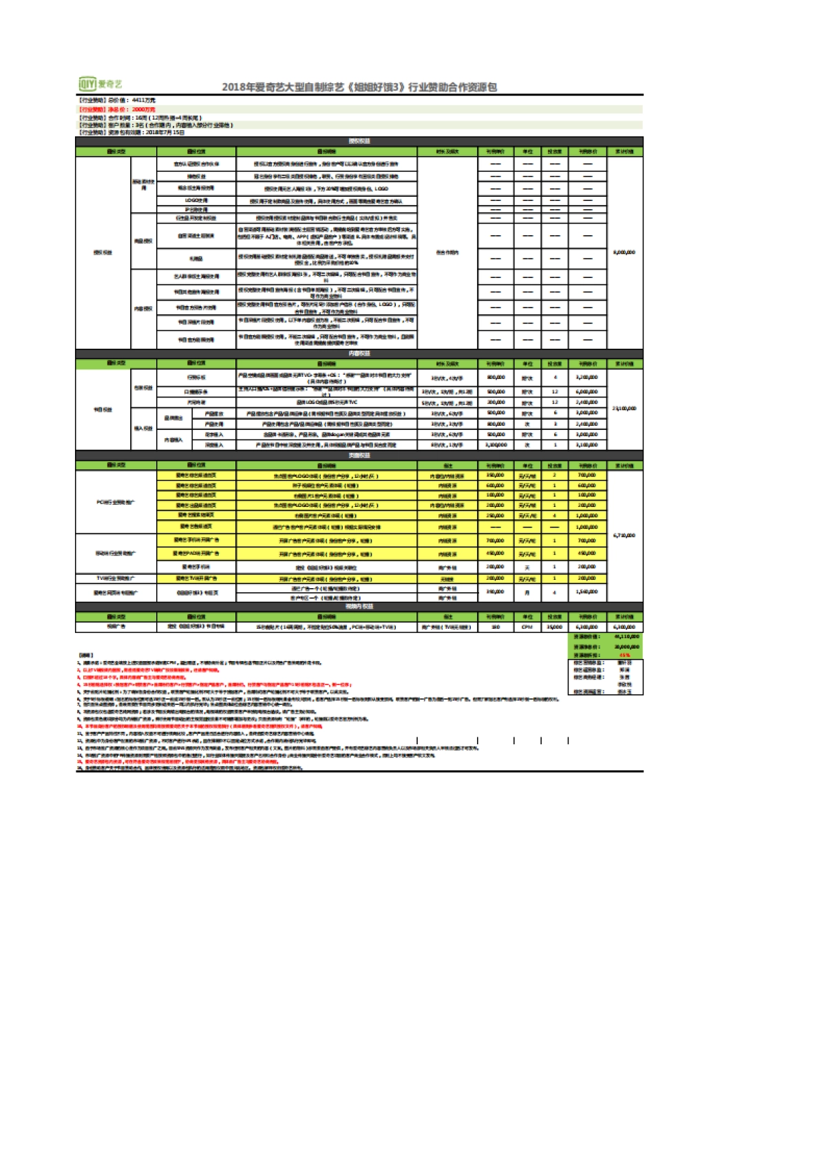 2018爱奇艺自制综艺《姐姐好饿3》合作回报权益资源包_第4页