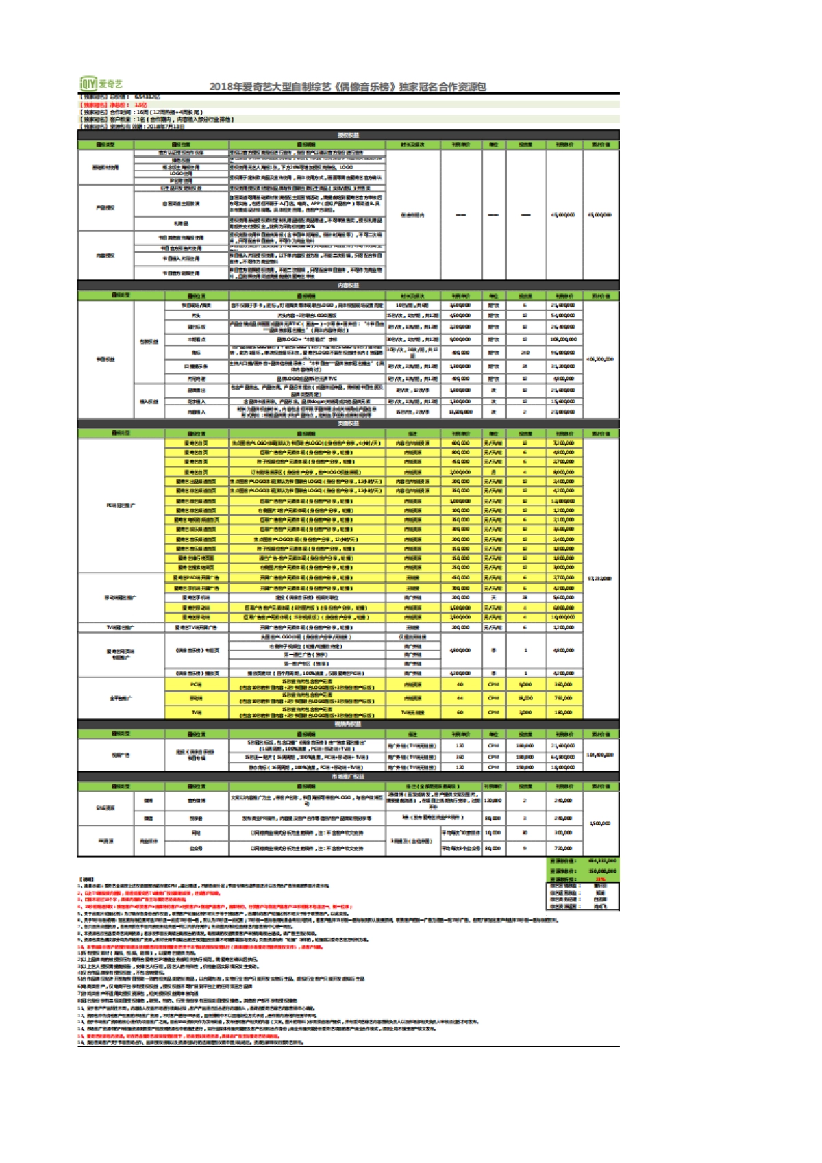 2018爱奇艺自制综艺《偶像音乐榜》合作回报权益资源包_第2页