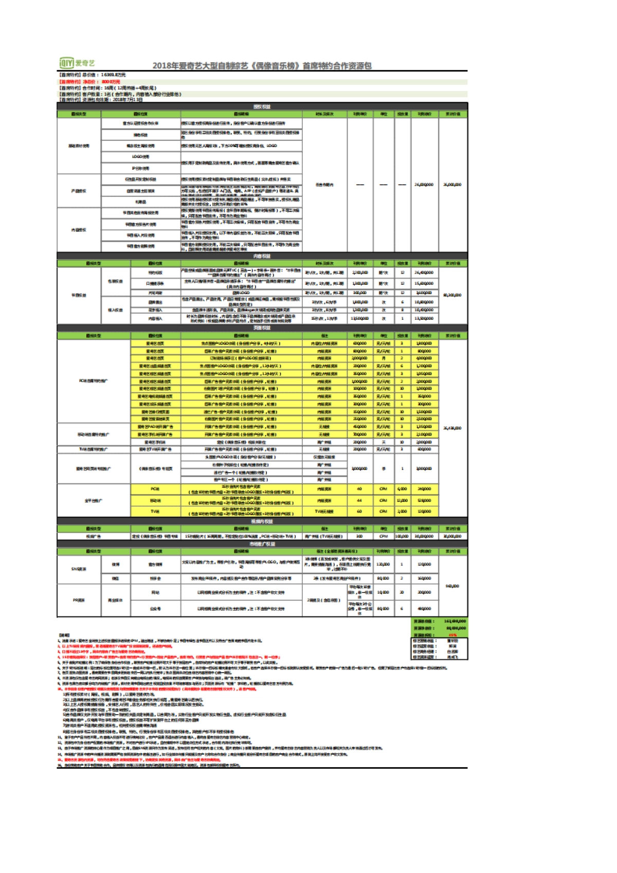 2018爱奇艺自制综艺《偶像音乐榜》合作回报权益资源包_第4页