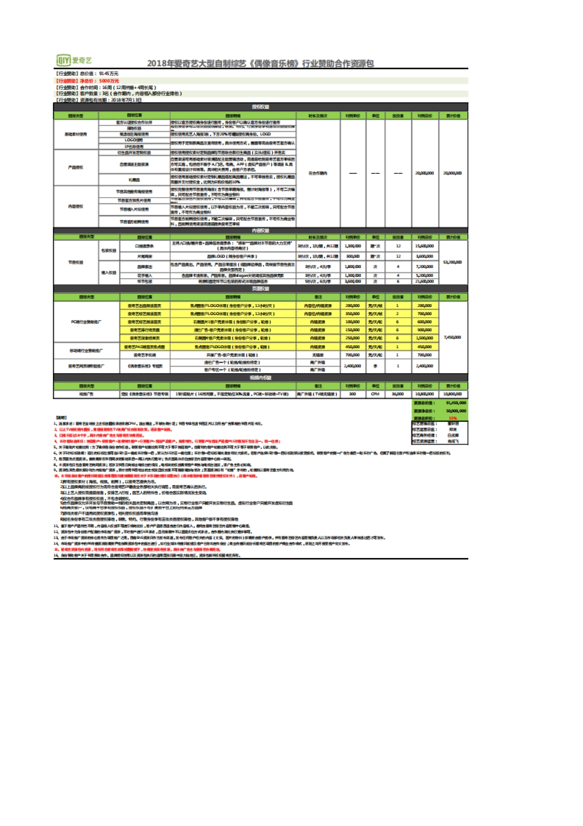 2018爱奇艺自制综艺《偶像音乐榜》合作回报权益资源包_第5页