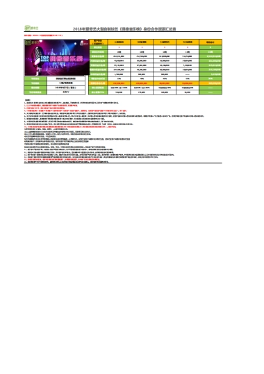 2018爱奇艺自制综艺《偶像音乐榜》合作回报权益资源包