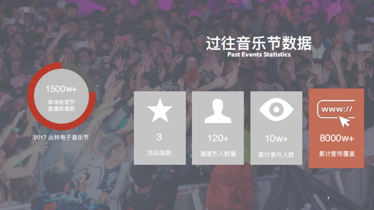 2018丛林电子音乐节合作计划书_第4页