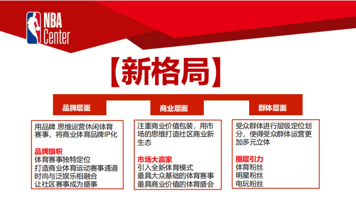 2019NBA Center 3v3篮球赛 合作手册_第6页