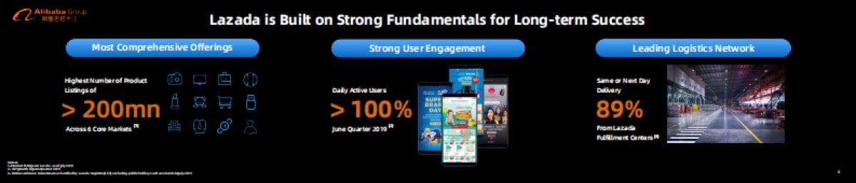 2019阿里投资者日-Lazada:东南亚电子商务的领导者和全球增长的驱动力-阿里巴巴-16页_第4页