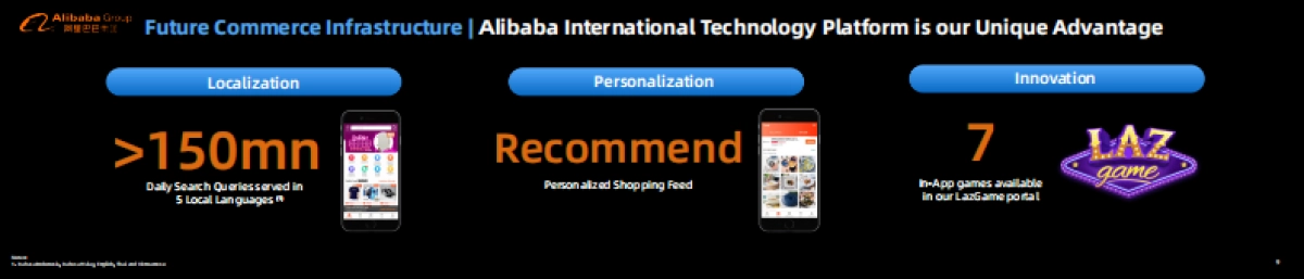 2019阿里投资者日-Lazada:东南亚电子商务的领导者和全球增长的驱动力-阿里巴巴-16页_第9页