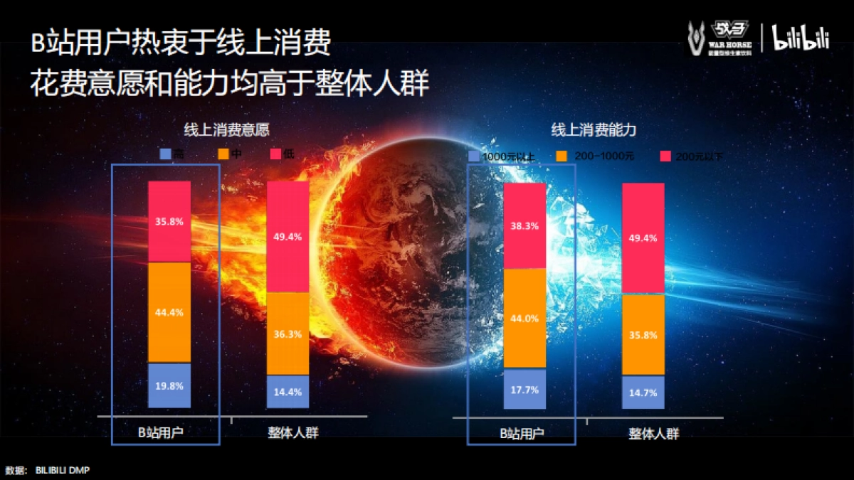 2020bilibili-战马合作方案_第7页