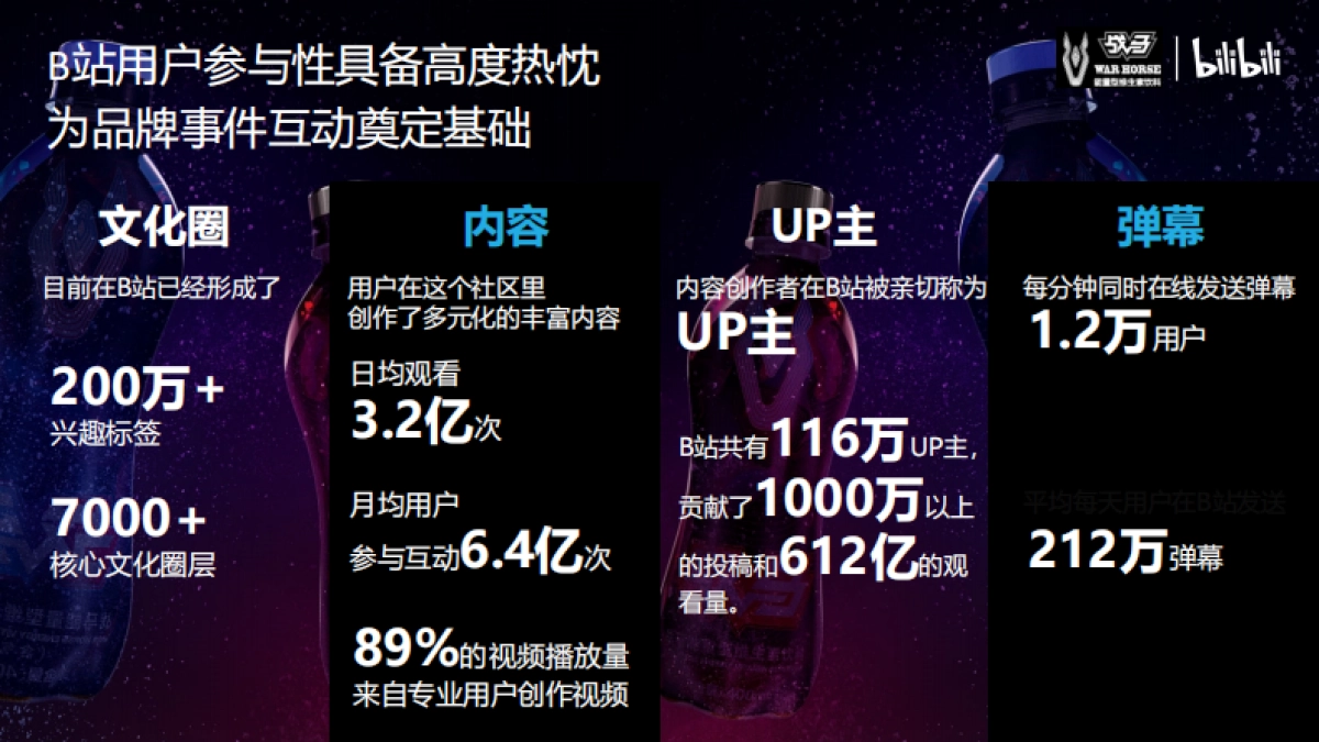2020bilibili-战马合作方案_第8页