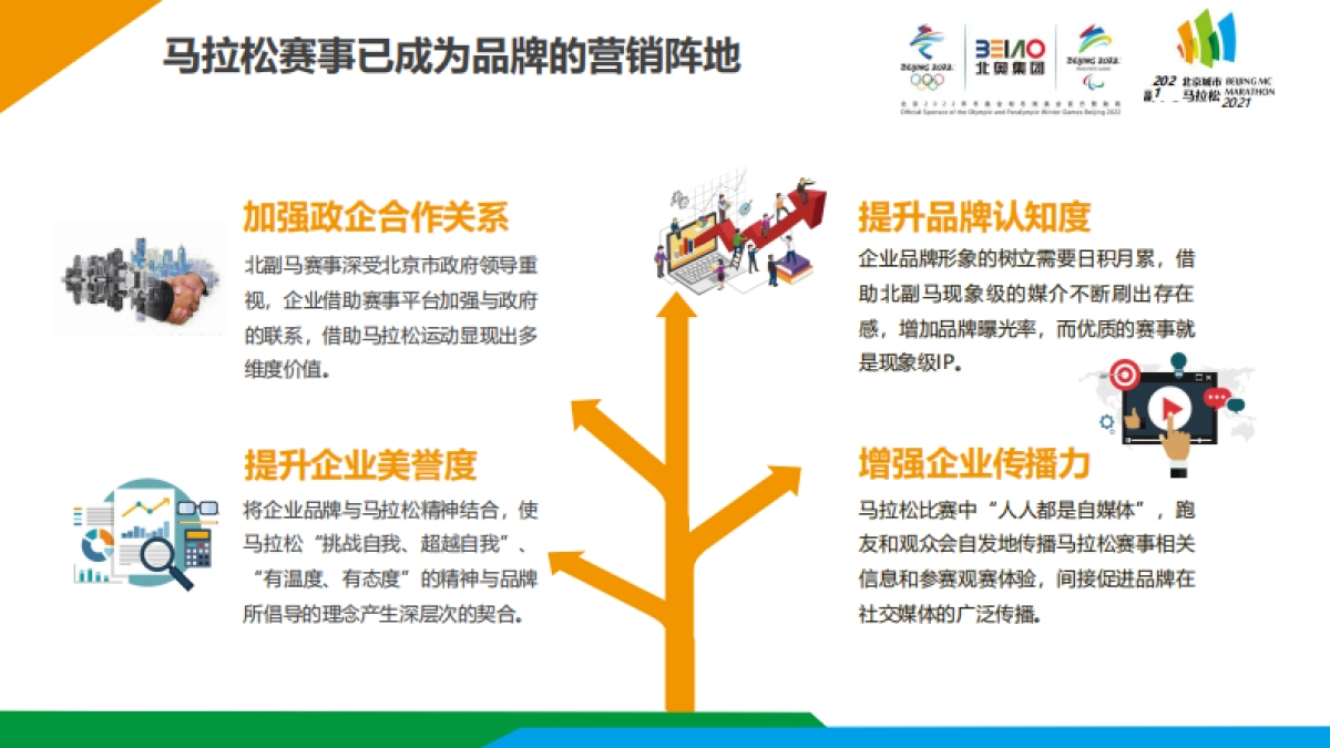 2021城市马拉松赛事商务合作方案-40P_第5页