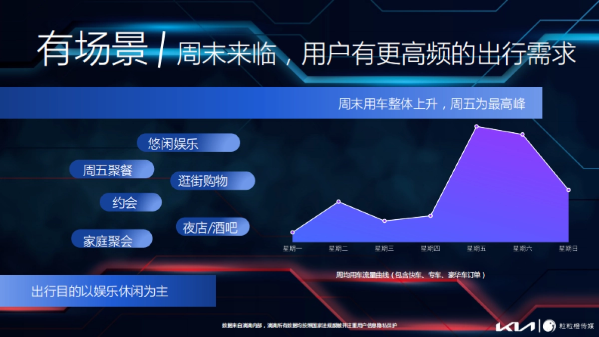 2021年滴滴 X 东风悦达起亚合作方案_第3页