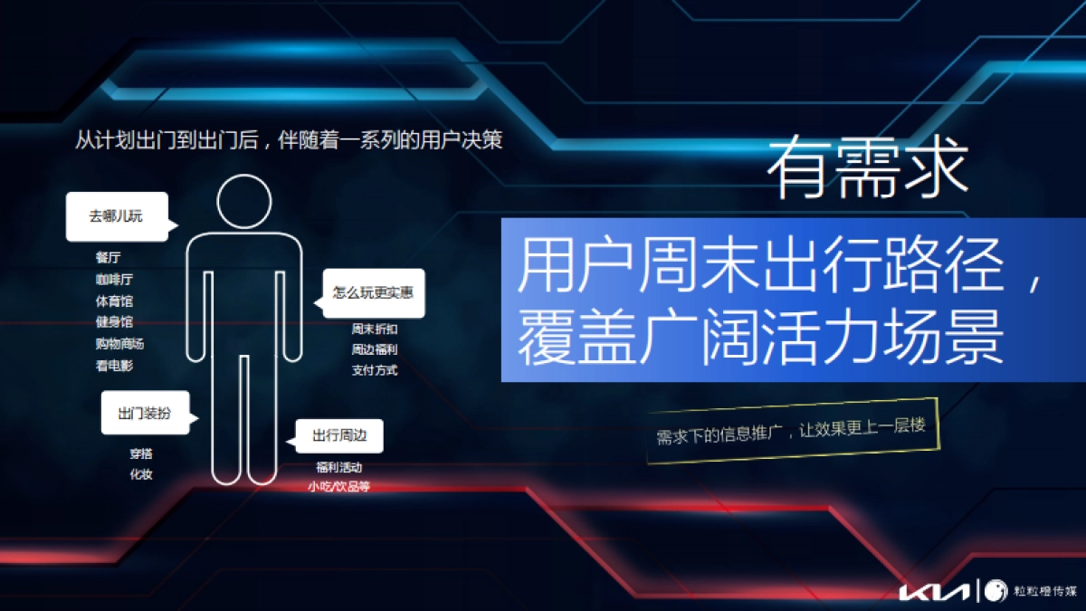 2021年滴滴 X 东风悦达起亚合作方案_第5页