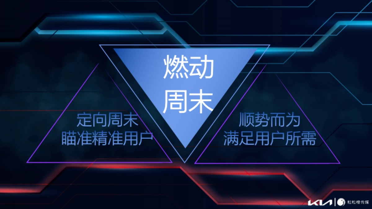 2021年滴滴 X 东风悦达起亚合作方案_第7页