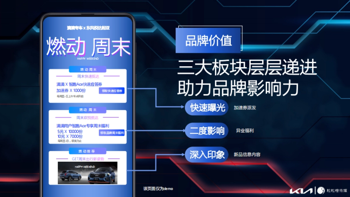 2021年滴滴 X 东风悦达起亚合作方案_第9页