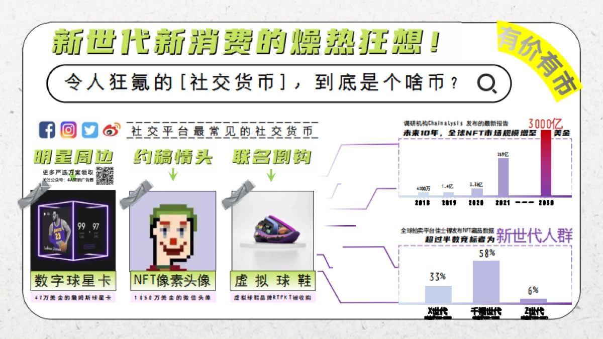 2022元宇宙及币圈新贵NFT方案  网易元力「数字藏品」品牌手册暨商业化合作方案-30P_第4页