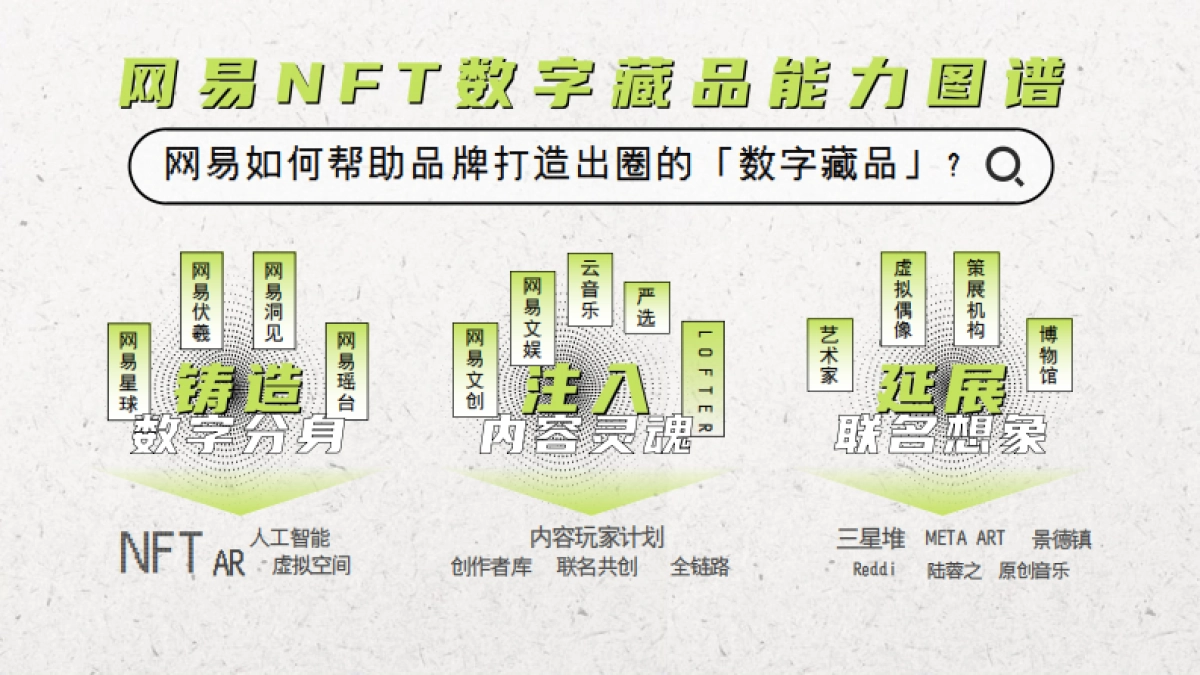 2022元宇宙及币圈新贵NFT方案  网易元力「数字藏品」品牌手册暨商业化合作方案-30P_第7页