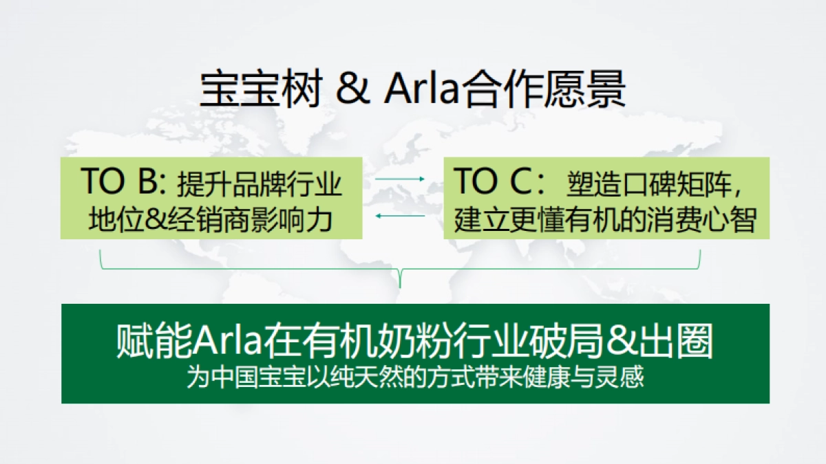 Arla 宝贝与我&宝宝树合作方案_第3页