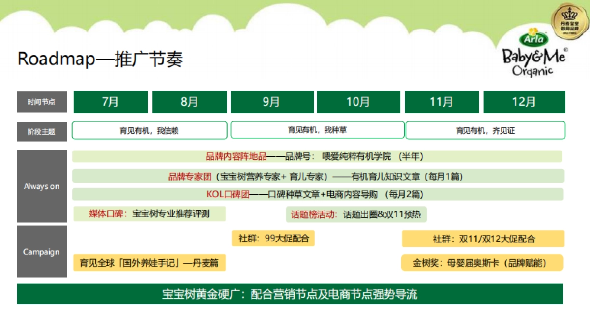 Arla 宝贝与我&宝宝树合作方案_第6页