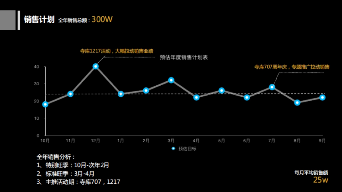 CAHILLPLUS x 寺库合作方案_第9页