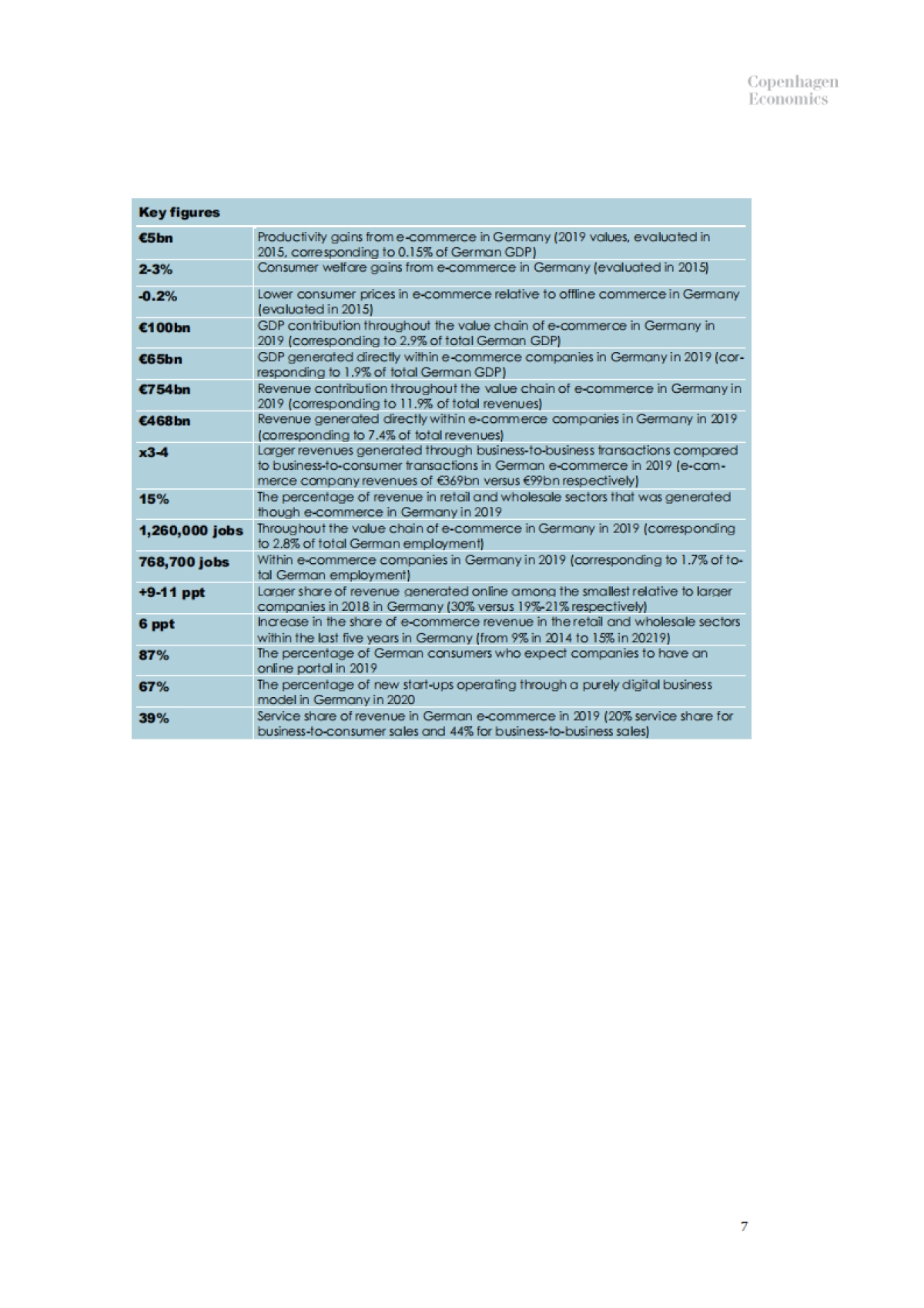 CE：电子商务对德国经济的影响_第10页