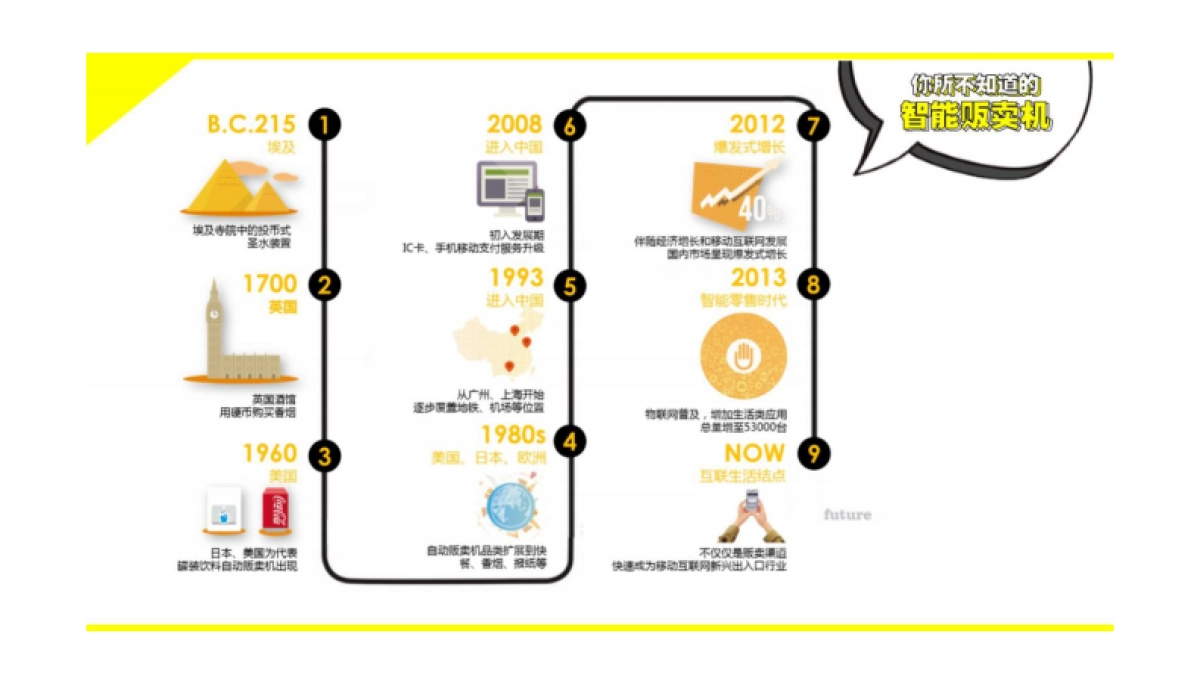 DELL游匣×友宝 校园推广合作方案_第2页