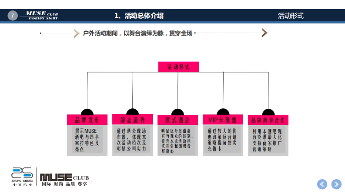MUSE缪斯 x 中昇汽车品牌合作方案_第7页