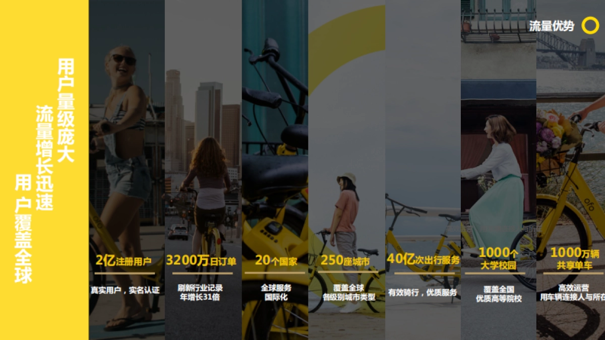 ofo小黄车商业合作方案_第5页