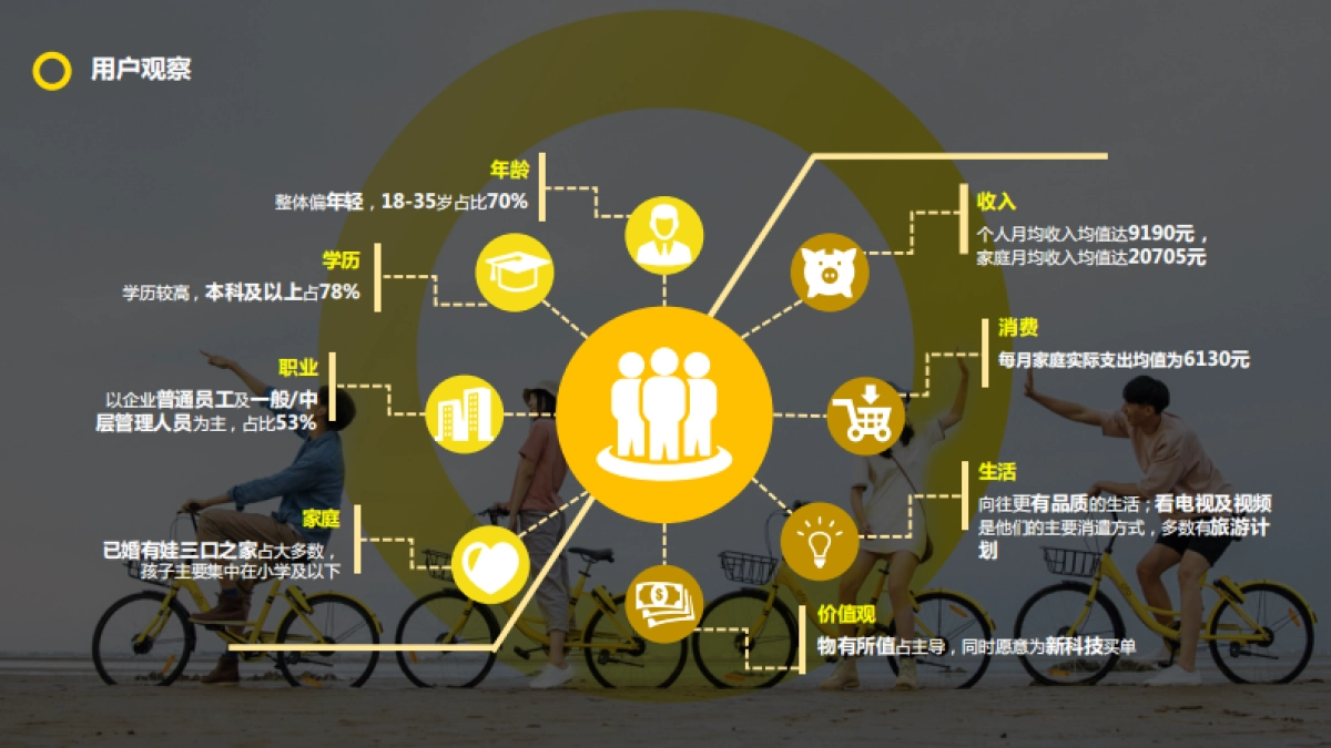 ofo小黄车商业合作方案_第6页