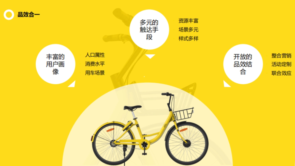 ofo小黄车商业合作方案_第8页