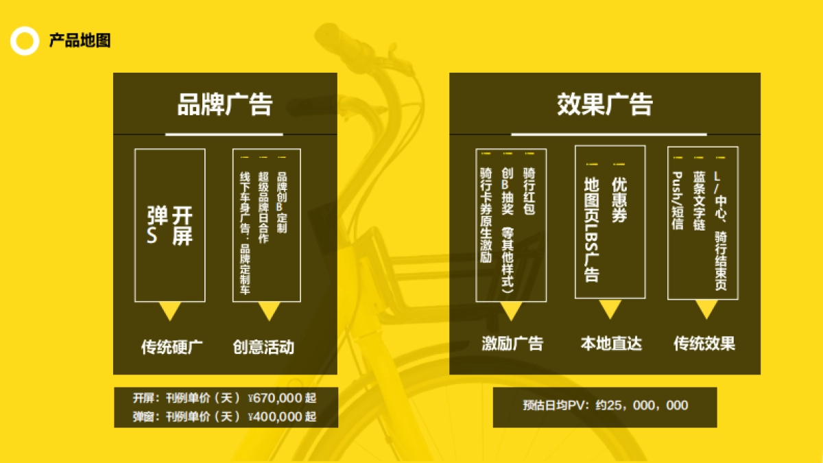 ofo小黄车商业合作方案_第9页