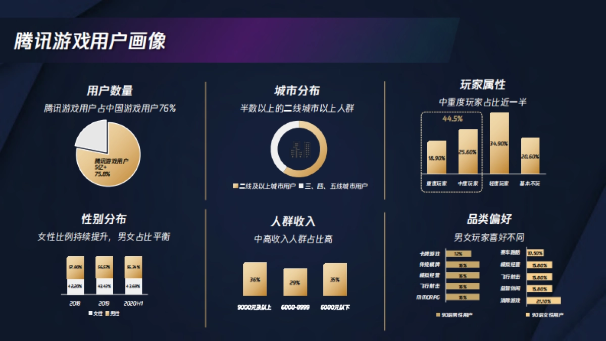 Spark More 腾讯游戏电竞跨界合作官方攻略_第3页