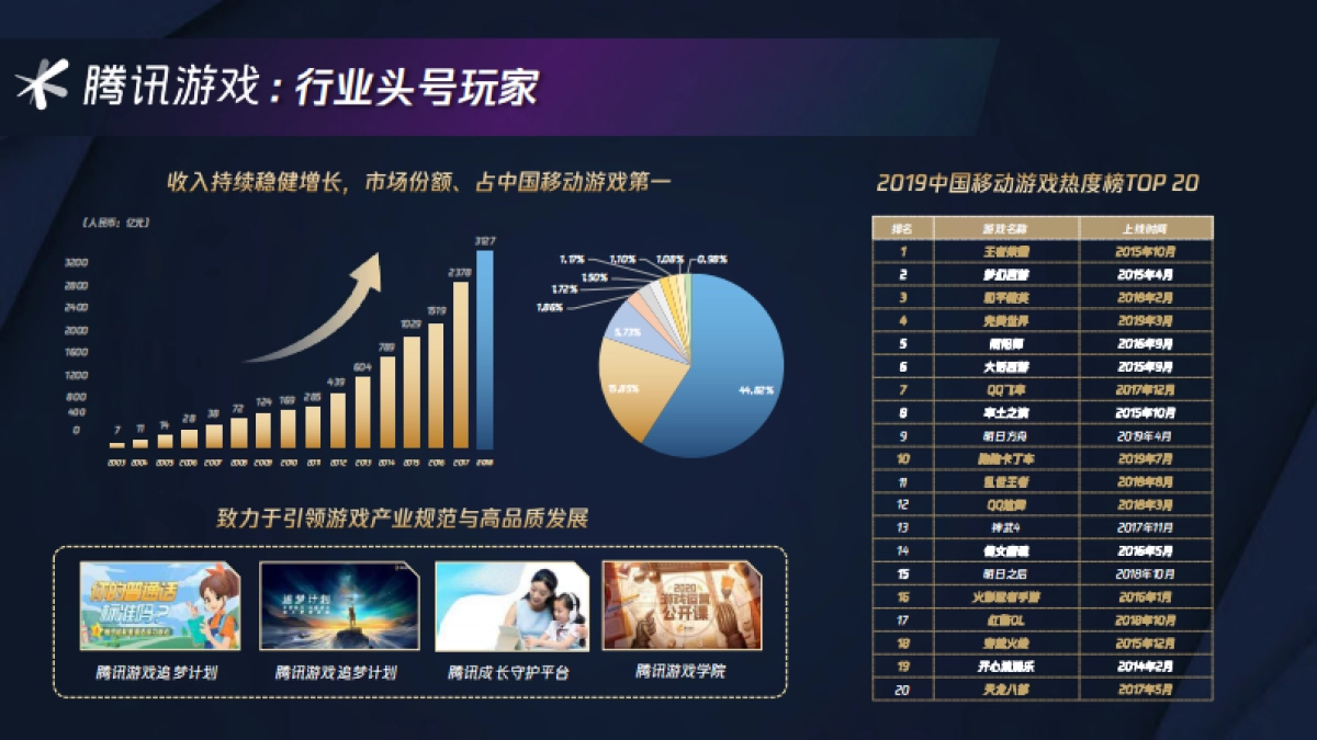 Spark More 腾讯游戏电竞跨界合作官方攻略_第5页