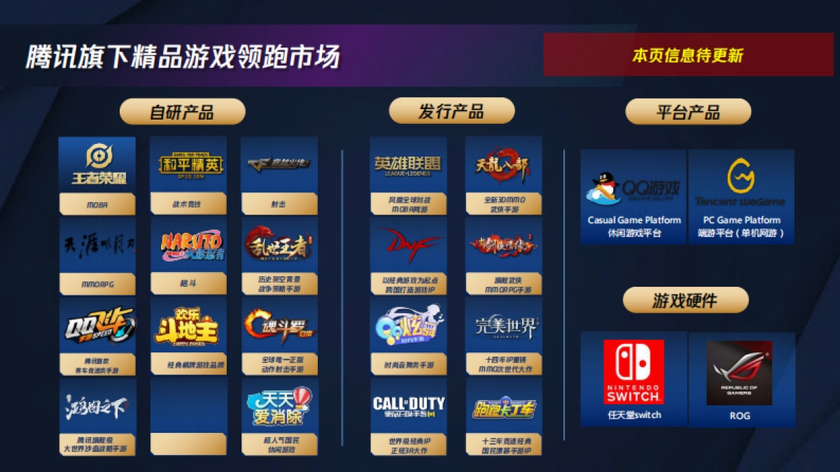 Spark More 腾讯游戏电竞跨界合作官方攻略_第6页