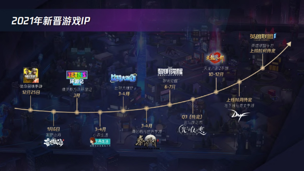 Spark More 腾讯游戏电竞跨界合作官方攻略_第7页