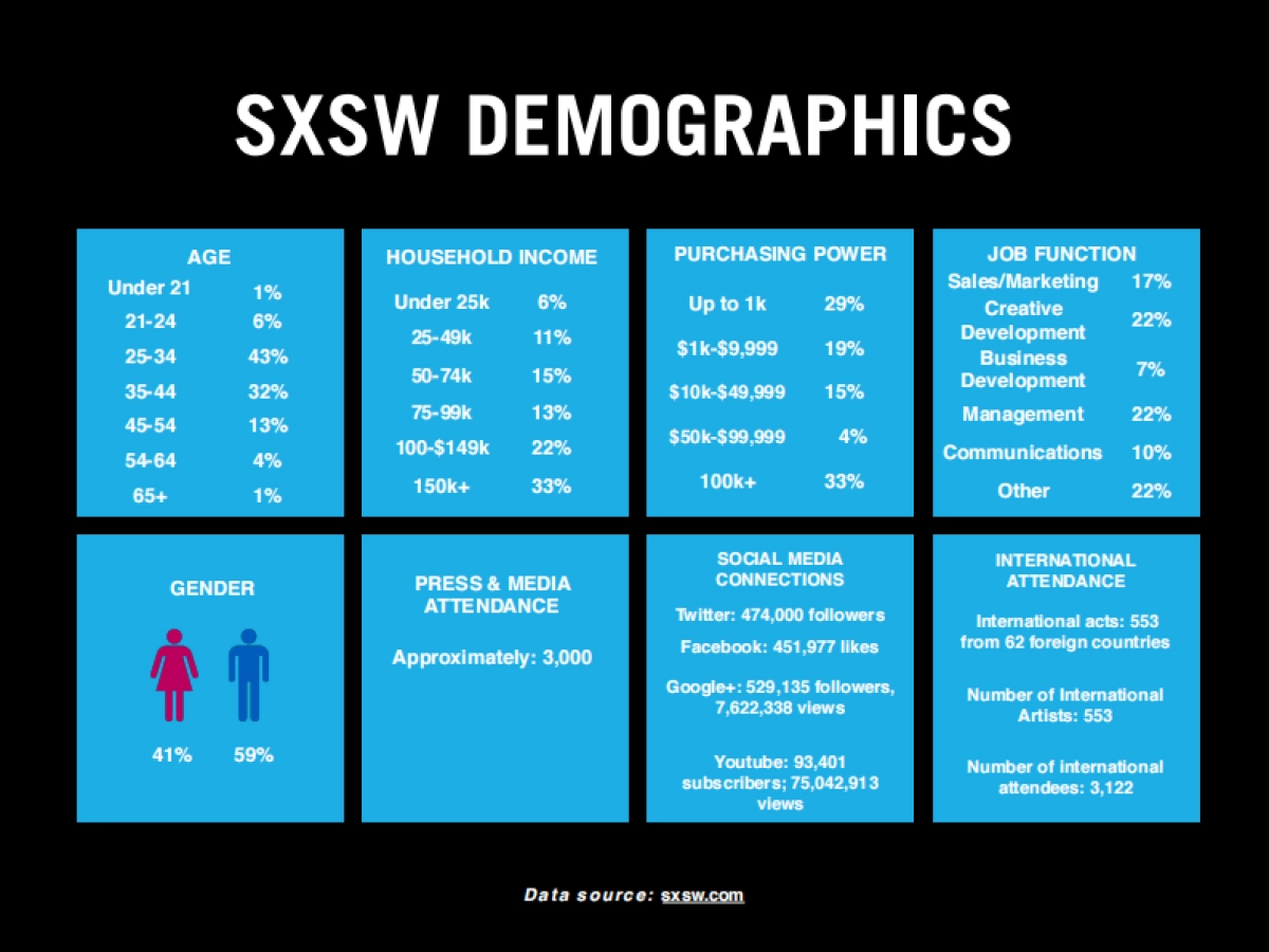 SXSW 2016 Indie China Showcase-品牌合作方案_第8页