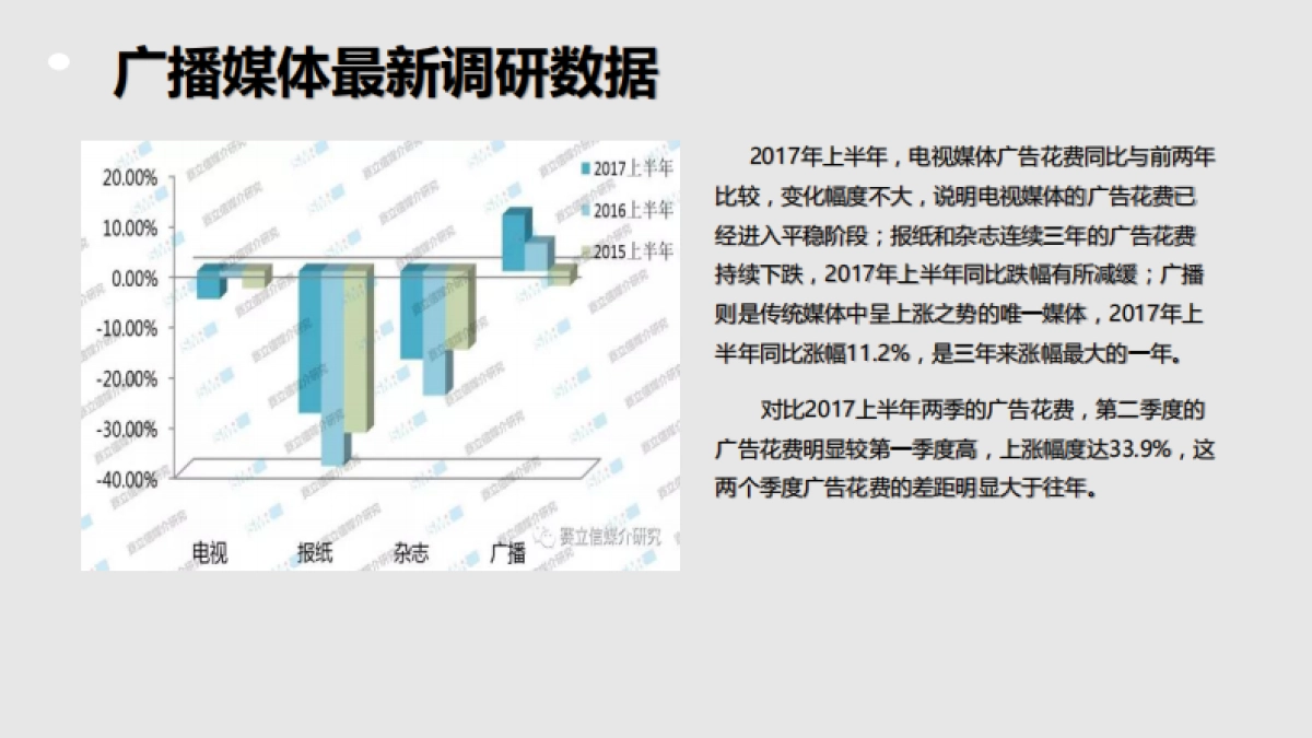 安徽城市之声-《汽车315》合作方案_第4页