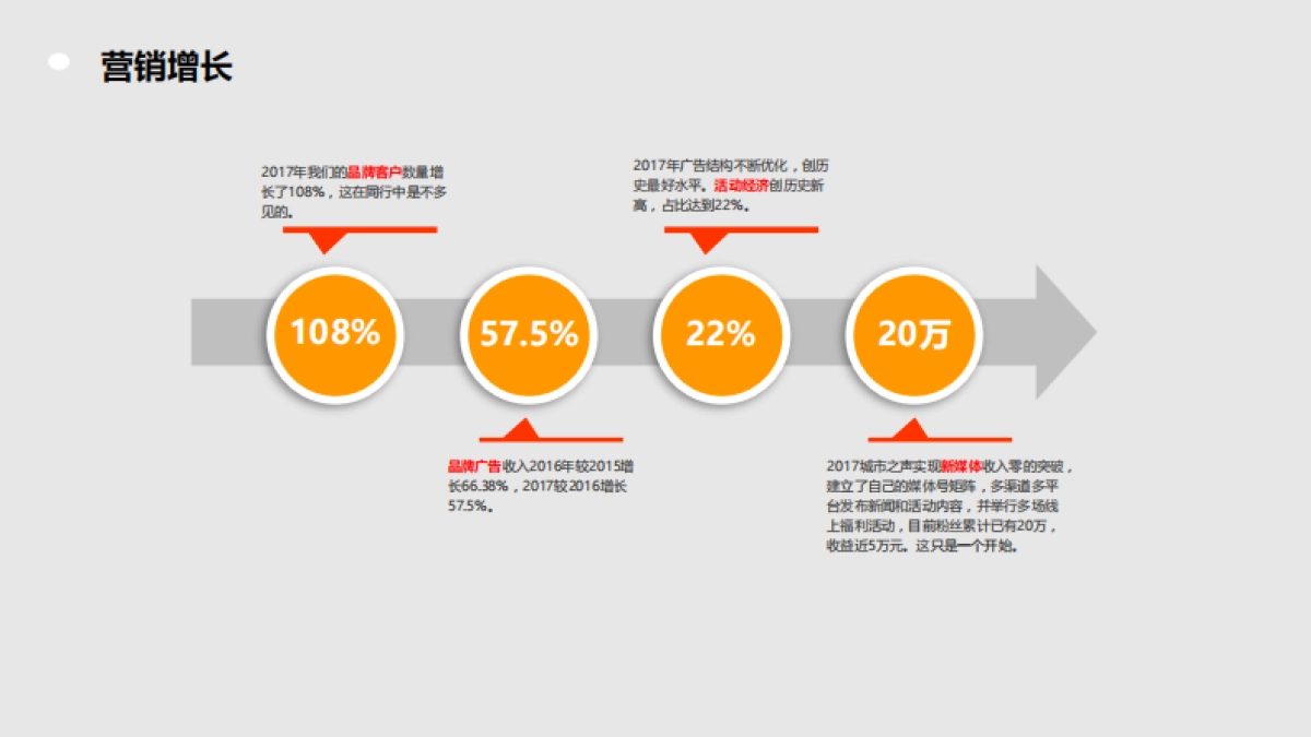 安徽城市之声-《汽车315》合作方案_第8页