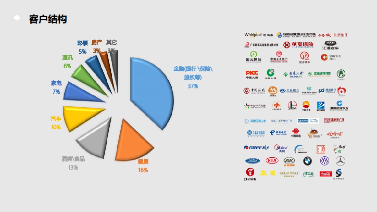 安徽城市之声-《汽车315》合作方案_第9页
