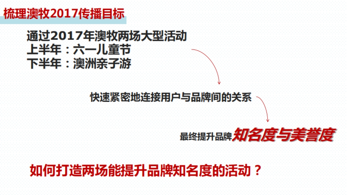 澳牧品牌合作推广建议方案_第2页