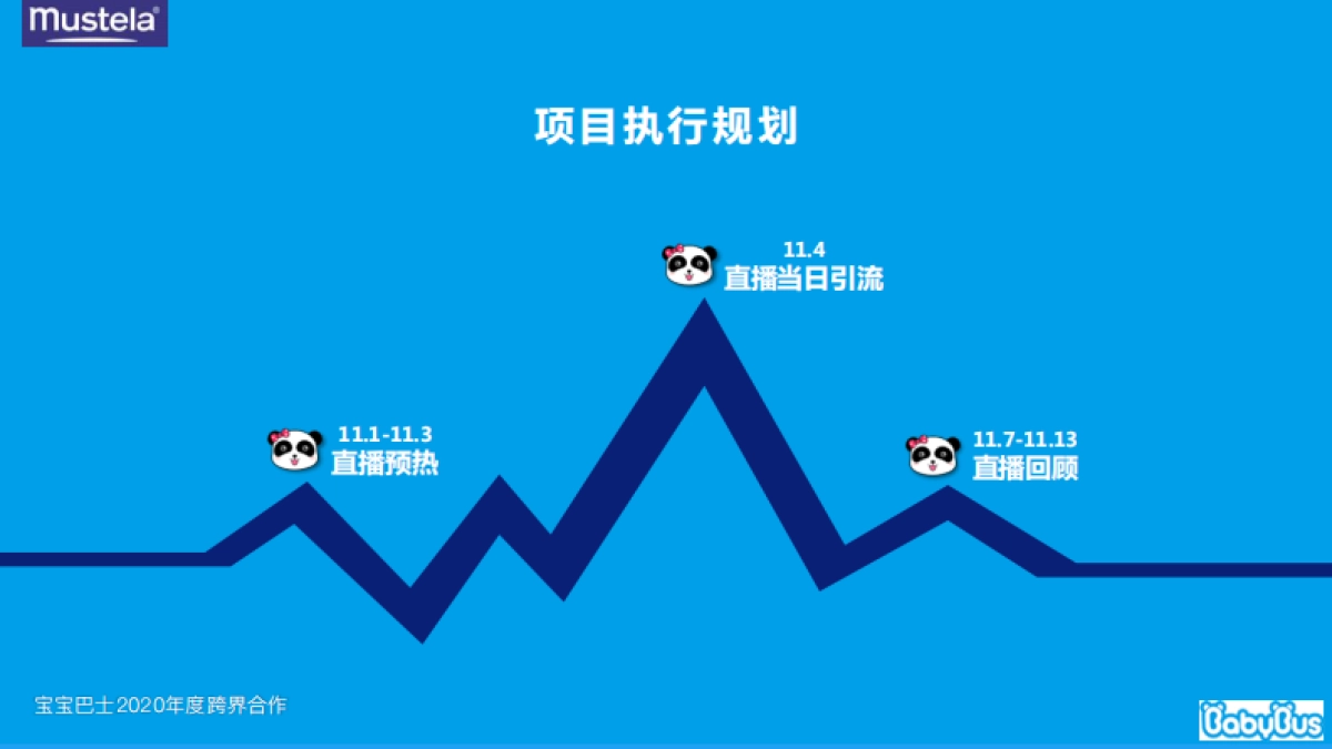 宝宝巴士品牌跨界合作方案母婴_第4页
